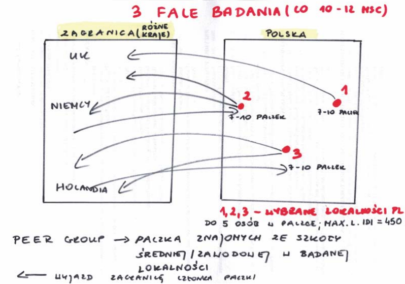 metodologia SONATA3