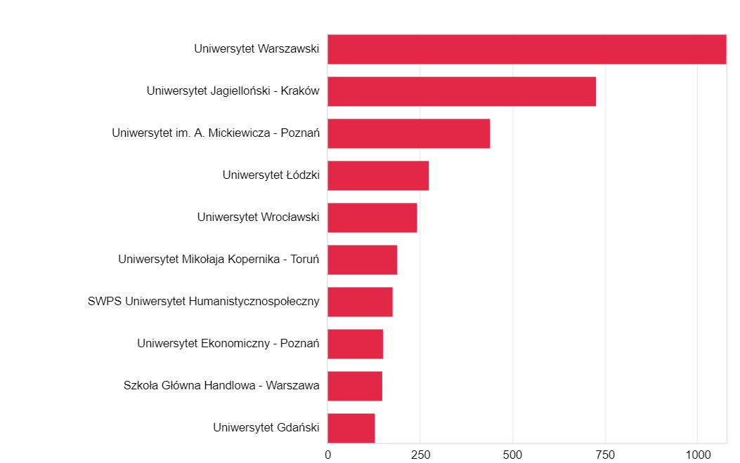 stat. ncn liczbowe