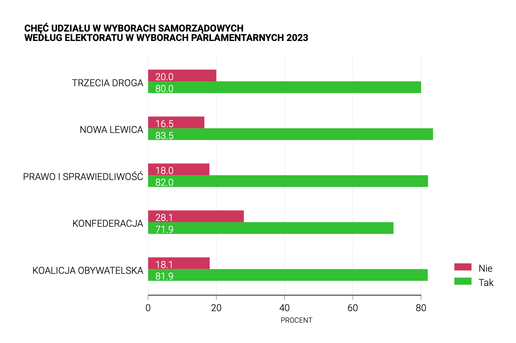 images/CENTRUM-PRASOWE/foto/Graph_elektoraty.png