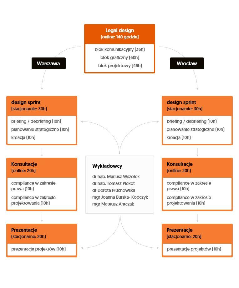 Legal design program info