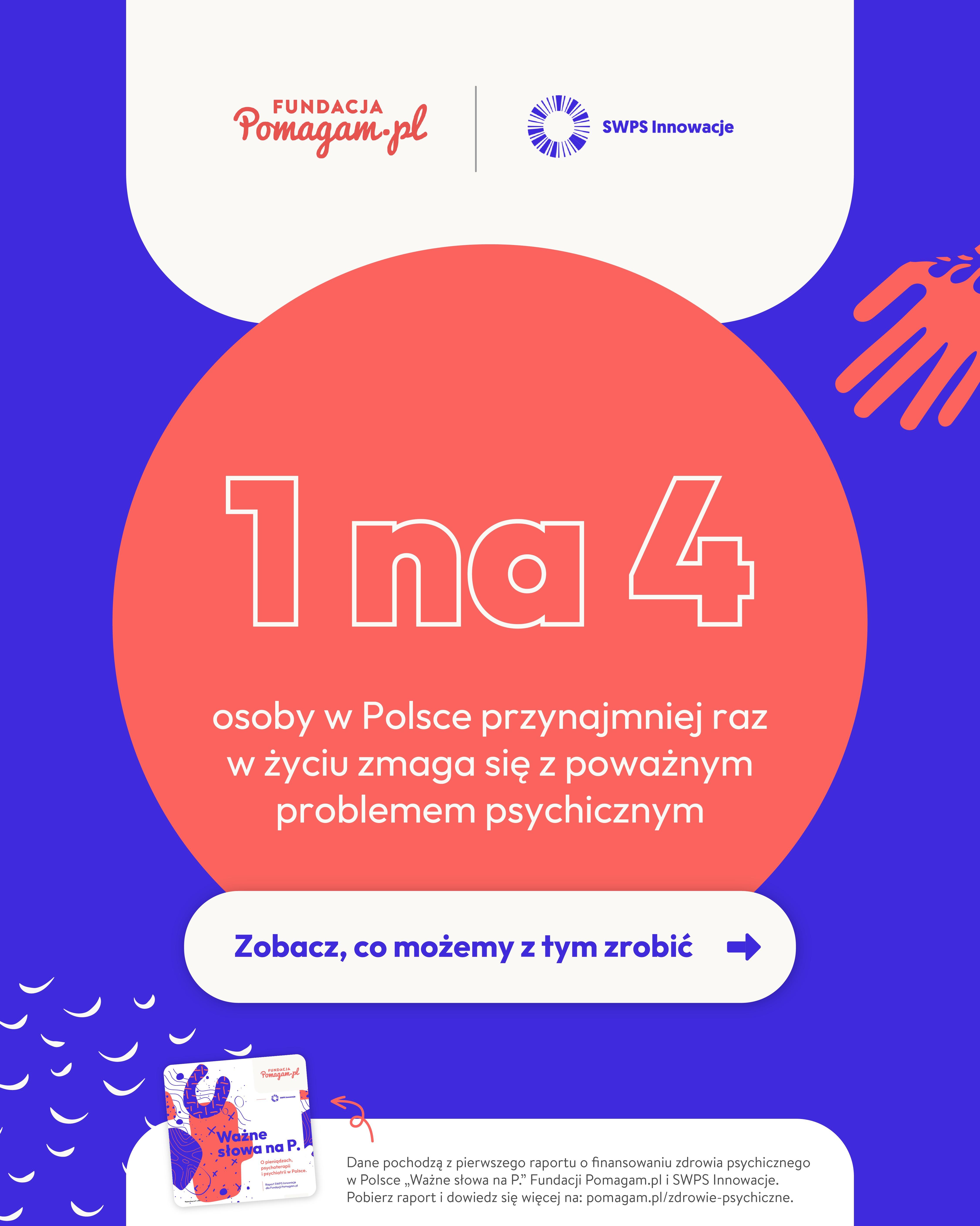 1 na 4 osoby w Polsce mierzyły lub mierzą się z kryzysem psychicznym co najmniej raz w życiu