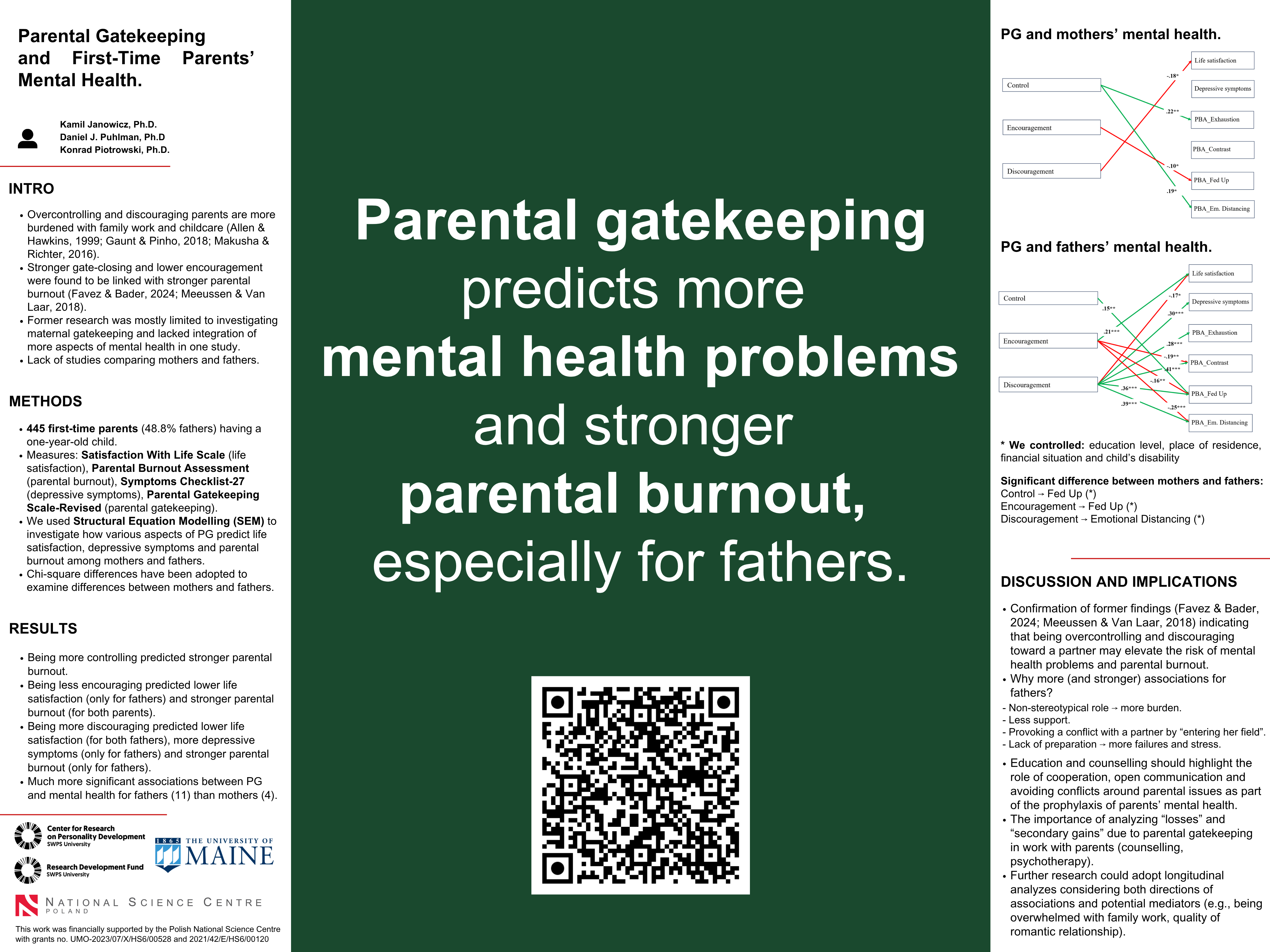 Plakat naukowy zatytułowany „Parental Gatekeeping and First-Time Parents' Mental Health”. Przedstawia wyniki badań nad tym, jak gatekeeping rodzicielski wpływa na zdrowie psychiczne i wypalenie rodzicielskie u świeżo upieczonych matek i ojców