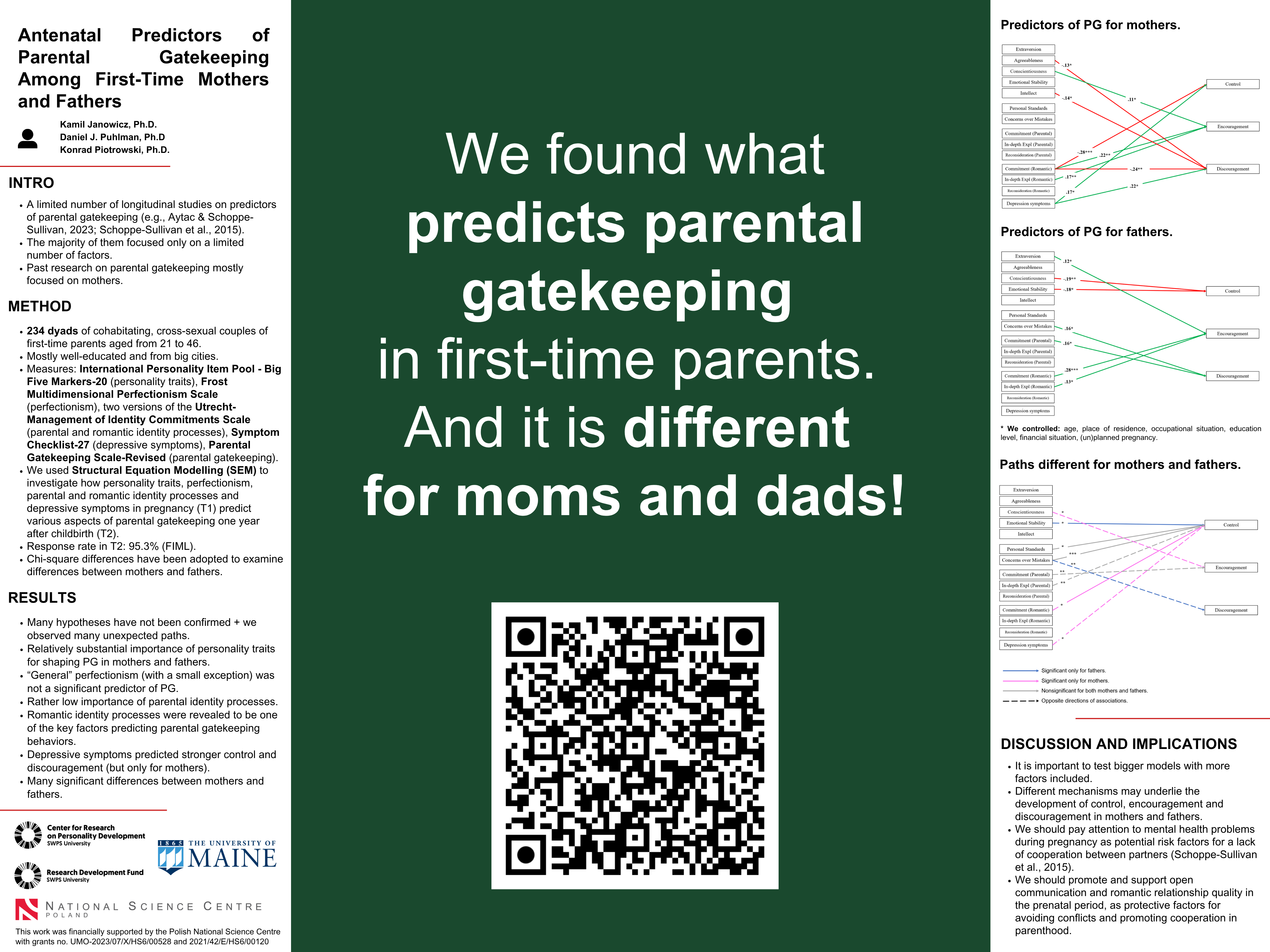 Plakat naukowy zatytułowany „Antenatal Predictors of Parental Gatekeeping Among First-Time Mothers and Fathers”. Przedstawia wyniki badań nad czynnikami przewidującymi postawy rodzicielskie u matek i ojców