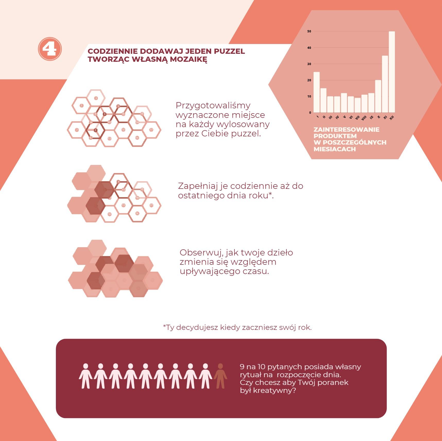 Projekt Hekscal Calendar – infografika