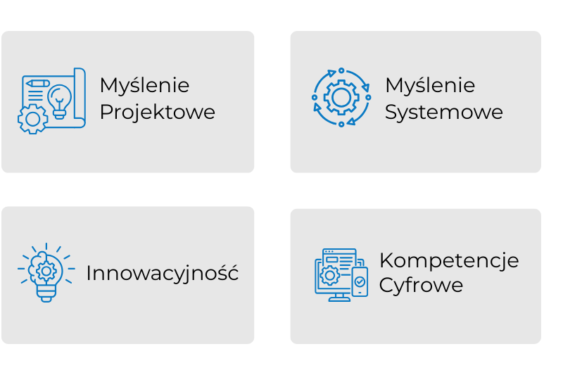 W ramach cyklu Open Cycle możesz poszerzyć wybrany zestaw kompetencji z 4 obszarów: myślenia projektowego, myślenia systemowego, kompetencji cyfrowych oraz rozwoju innowacyjności